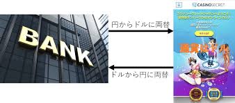 オンラインカジノ 銀行振込 入金 - 安全でスムーズな入金方法の解説